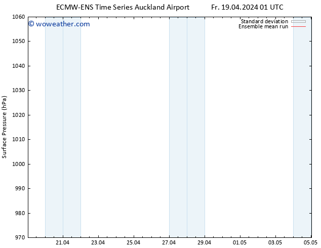 Surface pressure ECMWFTS Sa 20.04.2024 01 UTC