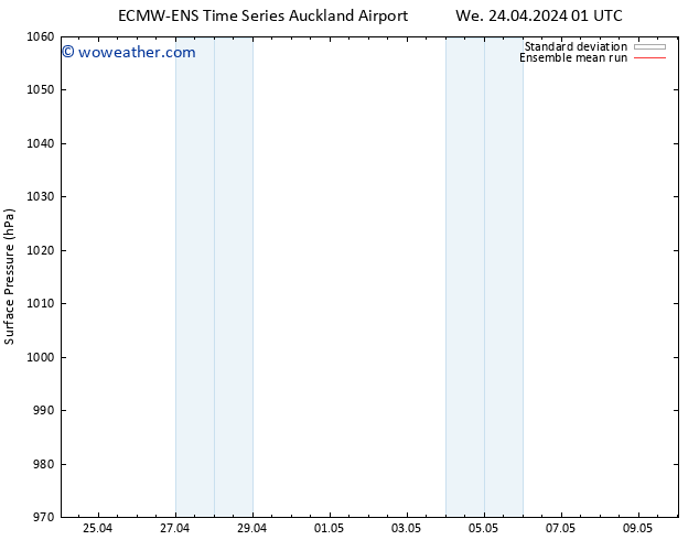 Surface pressure ECMWFTS Th 25.04.2024 01 UTC