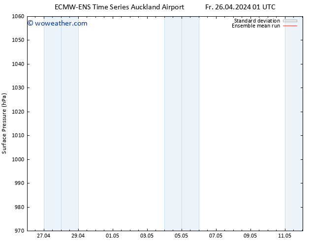 Surface pressure ECMWFTS Sa 27.04.2024 01 UTC