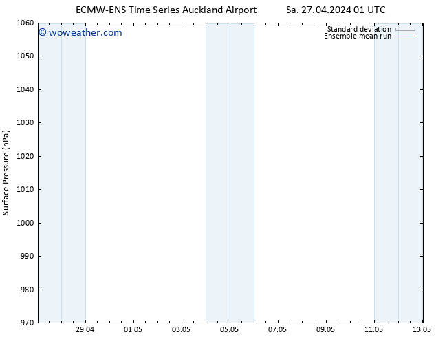 Surface pressure ECMWFTS Su 28.04.2024 01 UTC