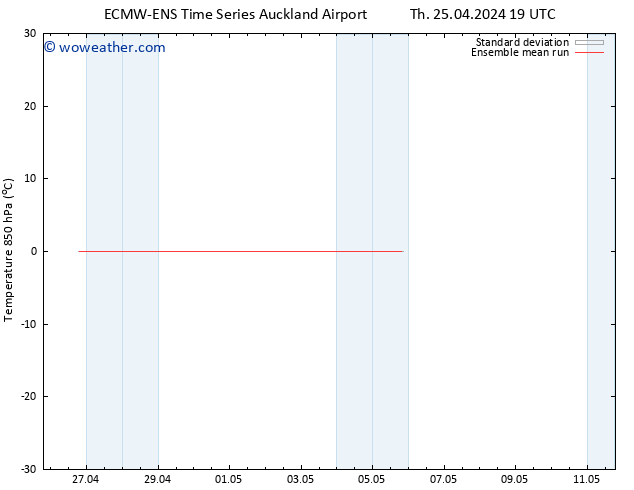 Temp. 850 hPa ECMWFTS Su 28.04.2024 19 UTC