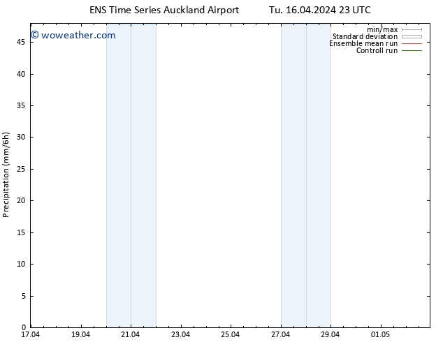 Precipitation GEFS TS We 17.04.2024 05 UTC