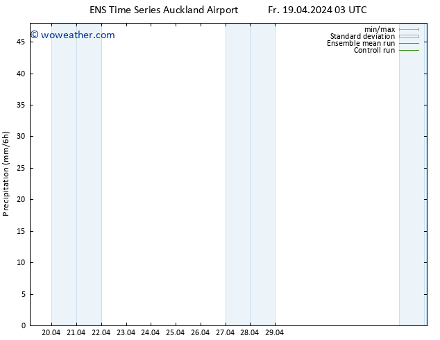 Precipitation GEFS TS Sa 20.04.2024 15 UTC