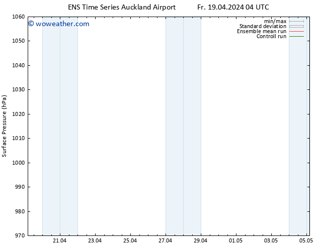 Surface pressure GEFS TS Sa 20.04.2024 04 UTC