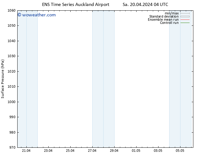 Surface pressure GEFS TS Tu 23.04.2024 04 UTC