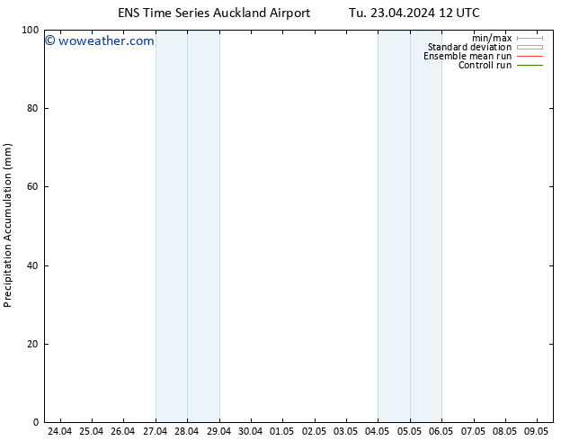 Precipitation accum. GEFS TS Sa 27.04.2024 18 UTC