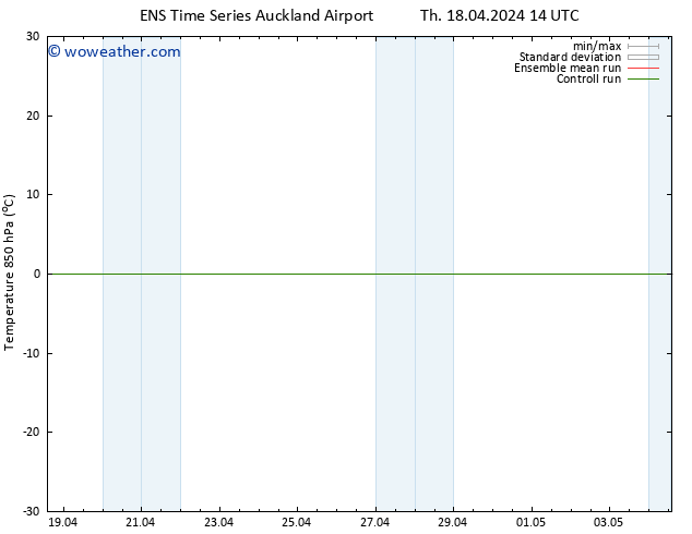 Temp. 850 hPa GEFS TS Su 21.04.2024 02 UTC