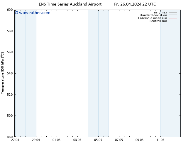 Height 500 hPa GEFS TS Sa 27.04.2024 22 UTC