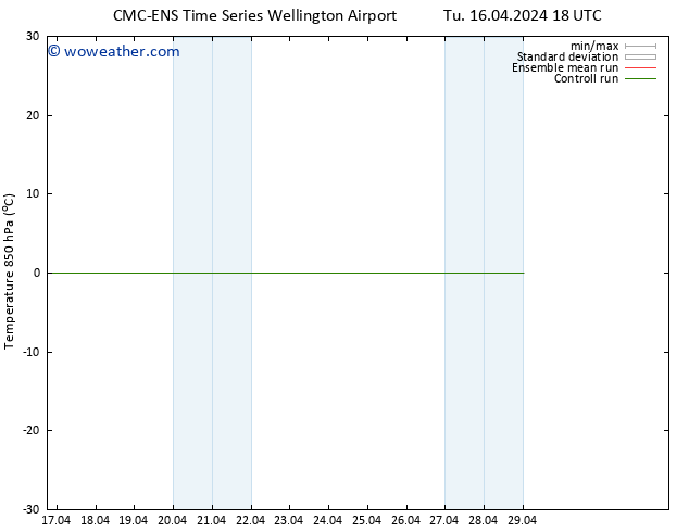 Temp. 850 hPa CMC TS Fr 19.04.2024 06 UTC