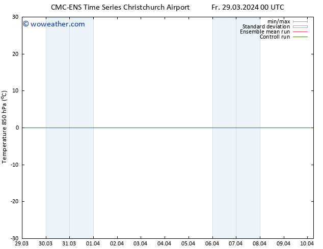 Temp. 850 hPa CMC TS Su 31.03.2024 12 UTC