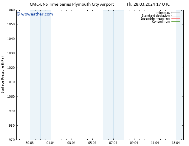 Surface pressure CMC TS Th 28.03.2024 23 UTC