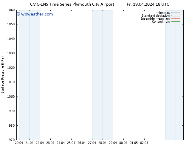 Surface pressure CMC TS Su 21.04.2024 00 UTC