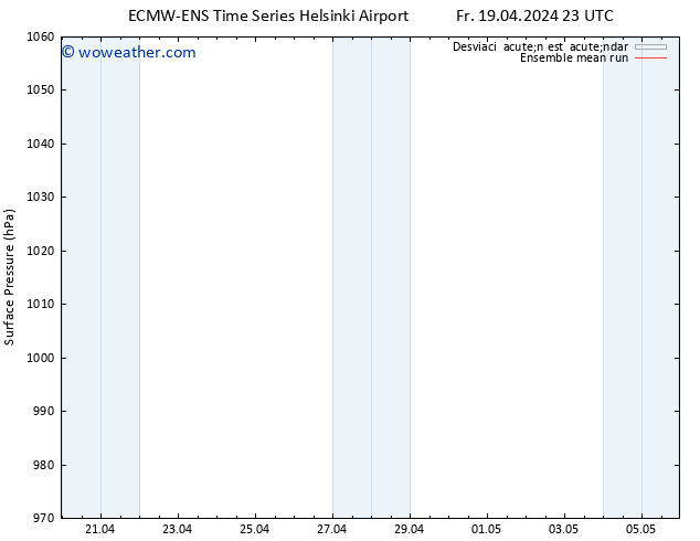 Presión superficial ECMWFTS Sa 20.04.2024 23 UTC