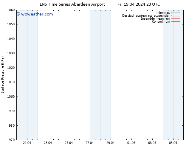 Presión superficial GEFS TS Sa 20.04.2024 11 UTC