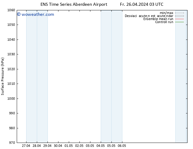 Presión superficial GEFS TS Fr 26.04.2024 09 UTC