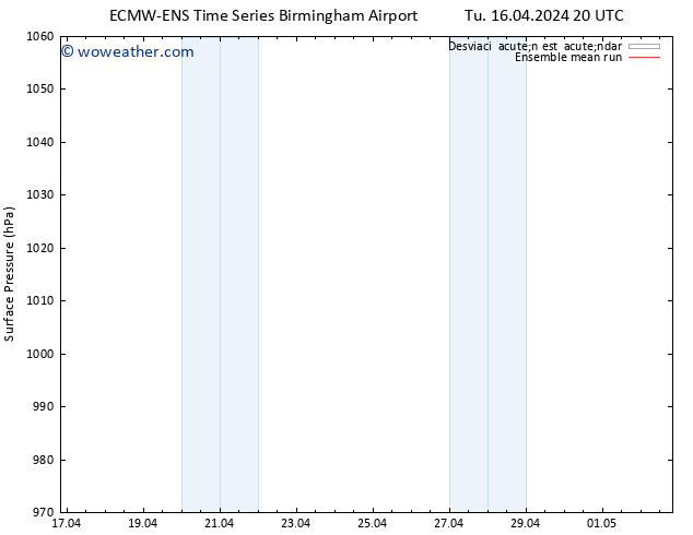 Presión superficial ECMWFTS Sa 20.04.2024 20 UTC