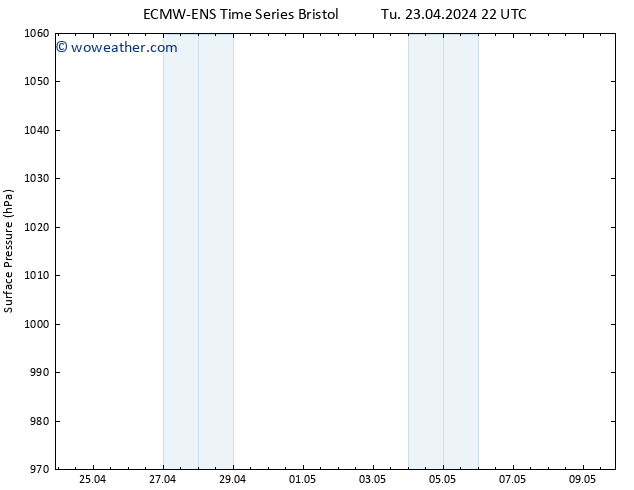 Presión superficial ALL TS We 24.04.2024 22 UTC