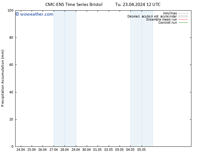 Precipitación acum. CMC TS We 24.04.2024 12 UTC