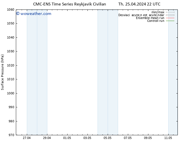 Presión superficial CMC TS Sa 27.04.2024 22 UTC