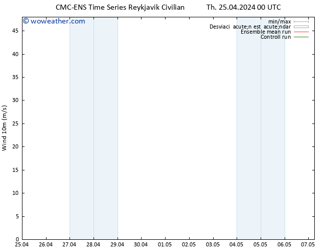 Viento 10 m CMC TS Th 25.04.2024 06 UTC