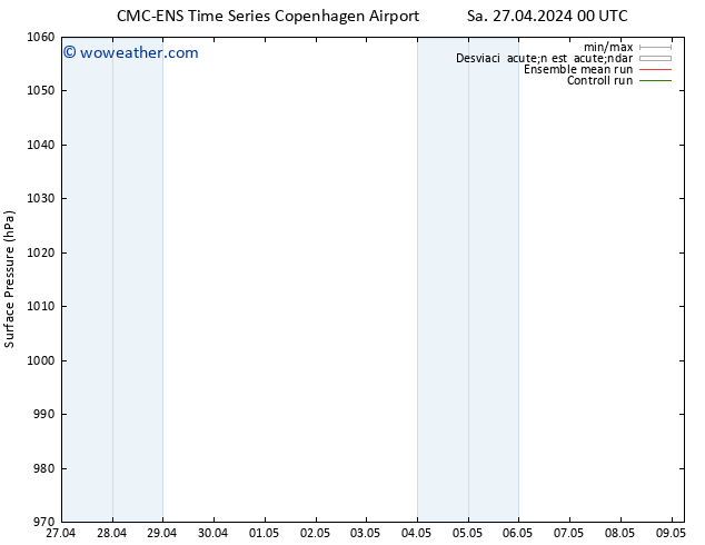 Presión superficial CMC TS Sa 27.04.2024 06 UTC