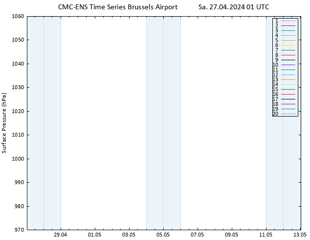 Presión superficial CMC TS Sa 27.04.2024 01 UTC