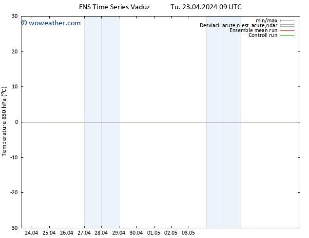 Temp. 850 hPa GEFS TS Tu 23.04.2024 21 UTC