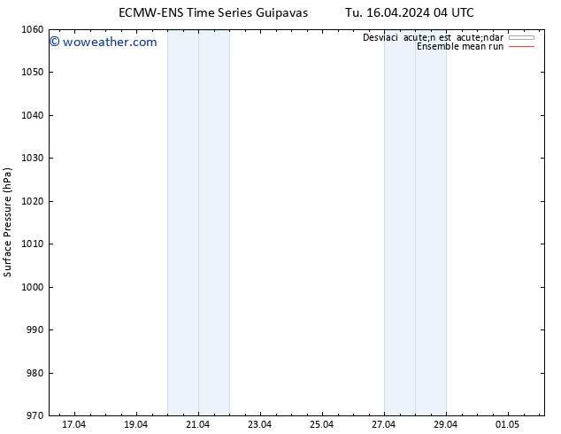 Presión superficial ECMWFTS We 17.04.2024 04 UTC