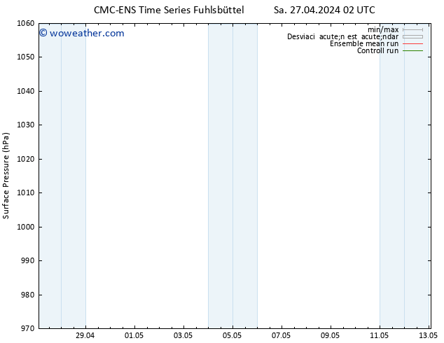 Presión superficial CMC TS Su 28.04.2024 02 UTC
