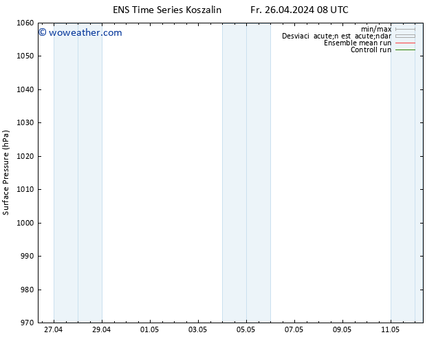 Presión superficial GEFS TS Fr 26.04.2024 14 UTC