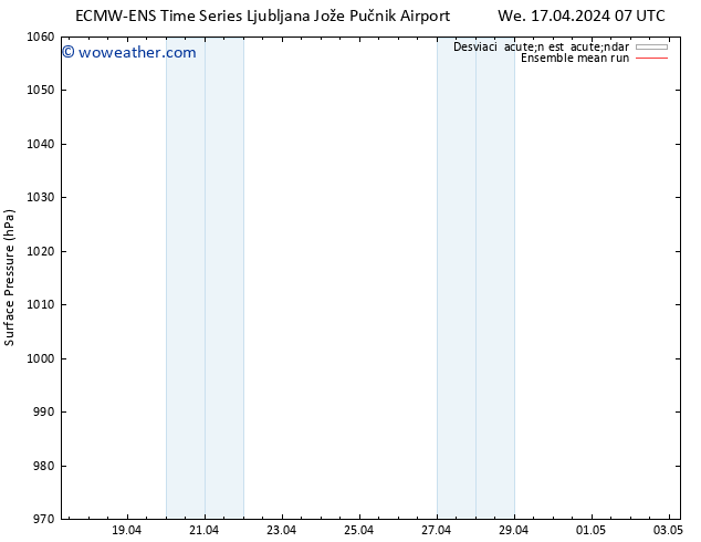 Presión superficial ECMWFTS Th 18.04.2024 07 UTC