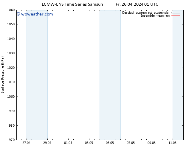 Presión superficial ECMWFTS Sa 27.04.2024 01 UTC