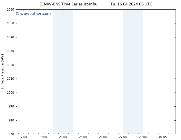 Presión superficial ALL TS Tu 16.04.2024 18 UTC