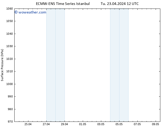 Presión superficial ALL TS We 24.04.2024 18 UTC