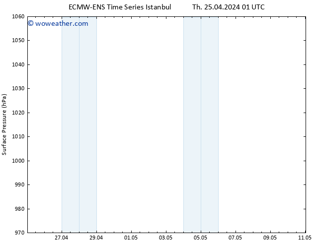 Presión superficial ALL TS Th 25.04.2024 01 UTC