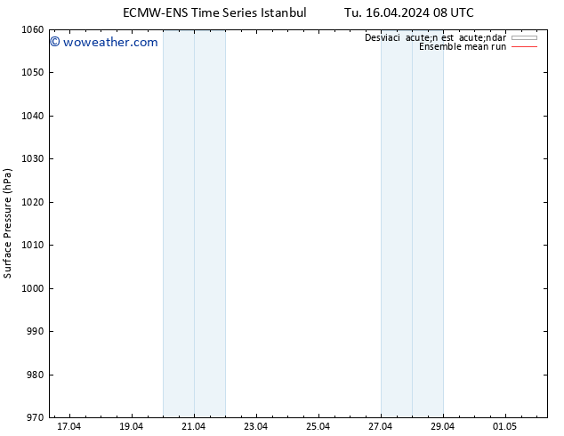 Presión superficial ECMWFTS Th 18.04.2024 08 UTC