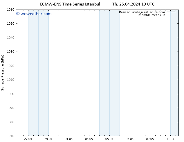 Presión superficial ECMWFTS Fr 26.04.2024 19 UTC