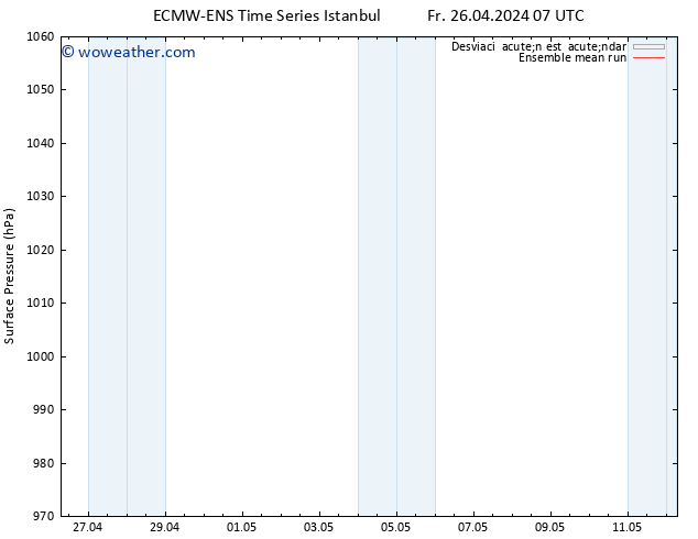 Presión superficial ECMWFTS Su 28.04.2024 07 UTC