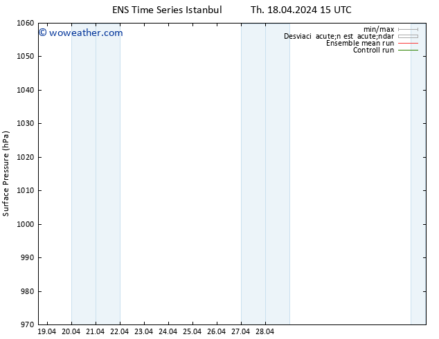 Presión superficial GEFS TS Sa 04.05.2024 15 UTC