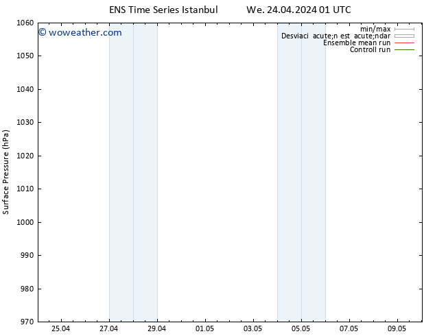 Presión superficial GEFS TS We 24.04.2024 13 UTC