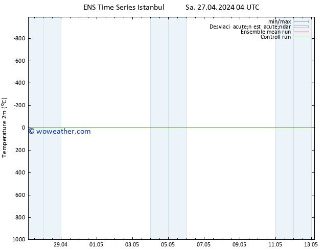 Temperatura (2m) GEFS TS We 01.05.2024 22 UTC