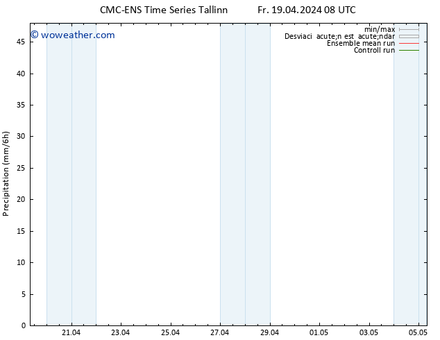 Precipitación CMC TS Sa 20.04.2024 14 UTC