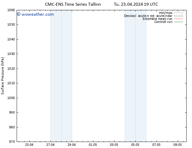 Presión superficial CMC TS Su 28.04.2024 07 UTC