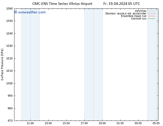 Presión superficial CMC TS Fr 19.04.2024 11 UTC