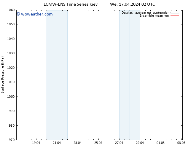 Presión superficial ECMWFTS Th 18.04.2024 02 UTC