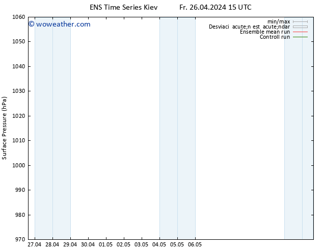 Presión superficial GEFS TS Th 02.05.2024 03 UTC