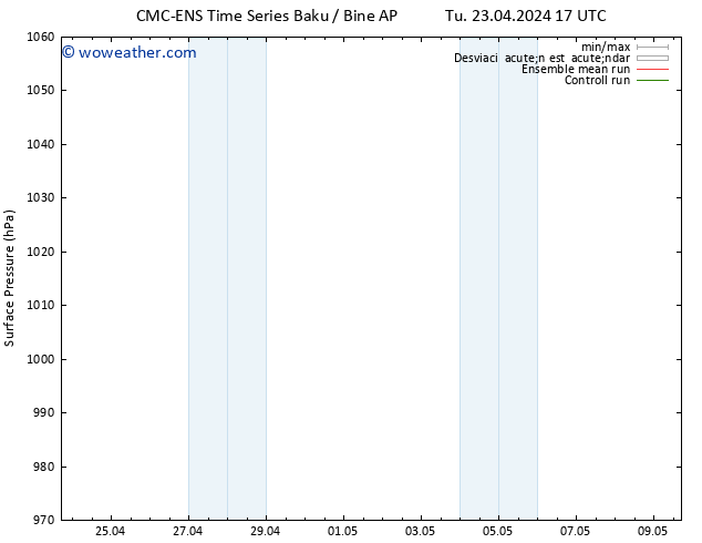 Presión superficial CMC TS Tu 23.04.2024 23 UTC