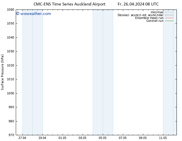 Presión superficial CMC TS Fr 26.04.2024 14 UTC