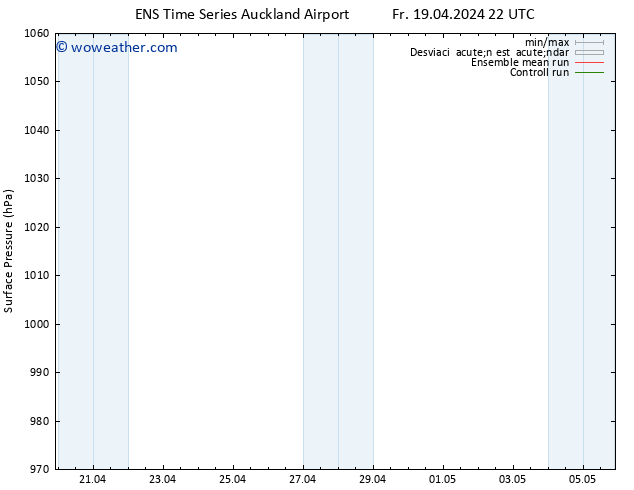 Presión superficial GEFS TS Tu 23.04.2024 10 UTC