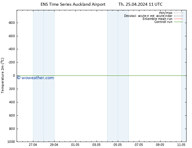 Temperatura (2m) GEFS TS Th 25.04.2024 23 UTC